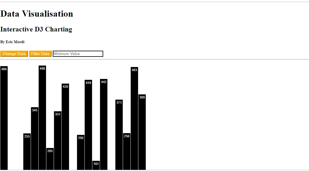 Data Visualisation